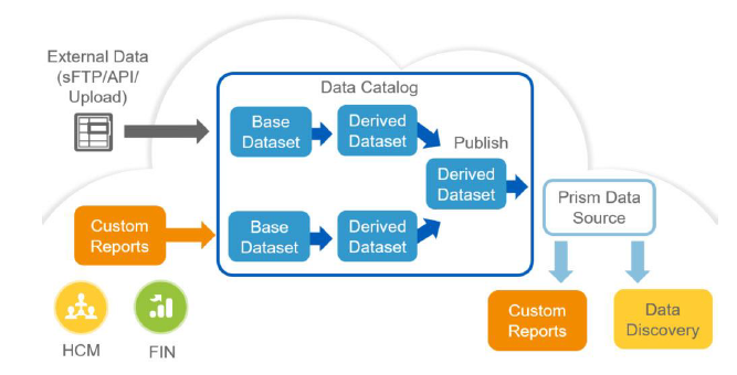 PRISM DATA IMPORT PROCESS FLOW